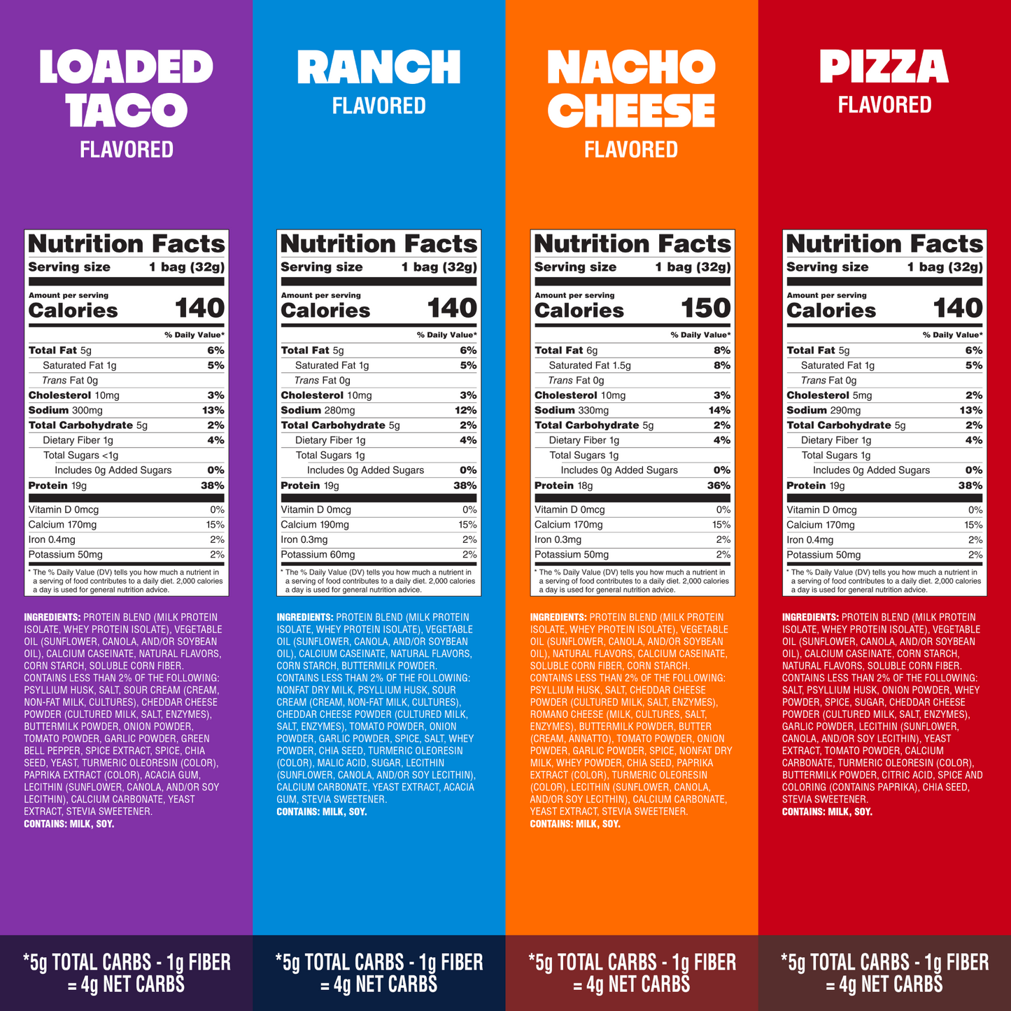 variety-pack-tortilla-style-protein-chips-i1 16001_QN_USA_eComm_ProductCarousel_Amazon_TortillaChipsVarietyPack_GroupNFP.png