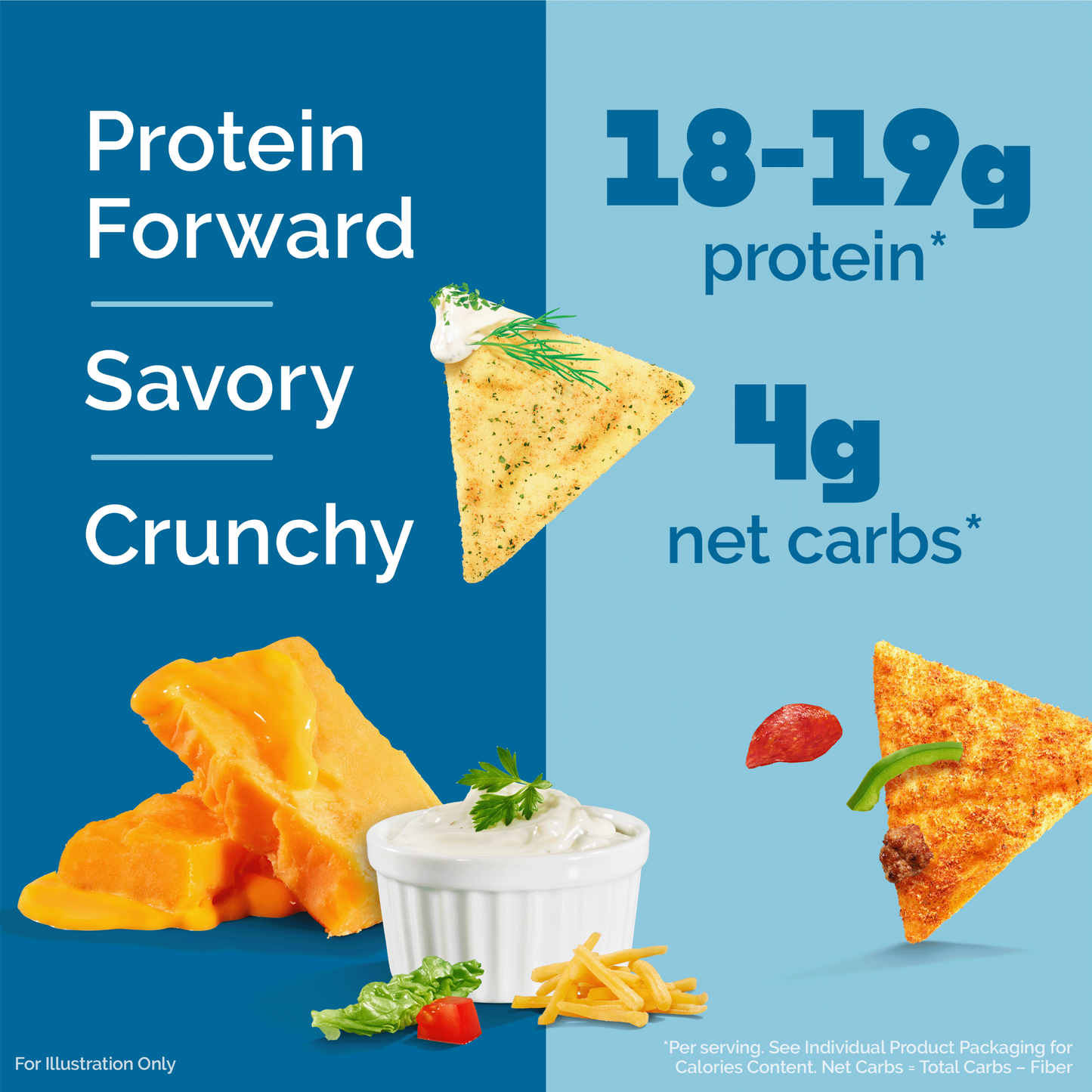 variety-pack-tortilla-style-protein-chips-i1 16001_QN_USA_eComm_ProductCarousel_Amazon_TortillaChipsVarietyPack_Macros_Benefits.png
